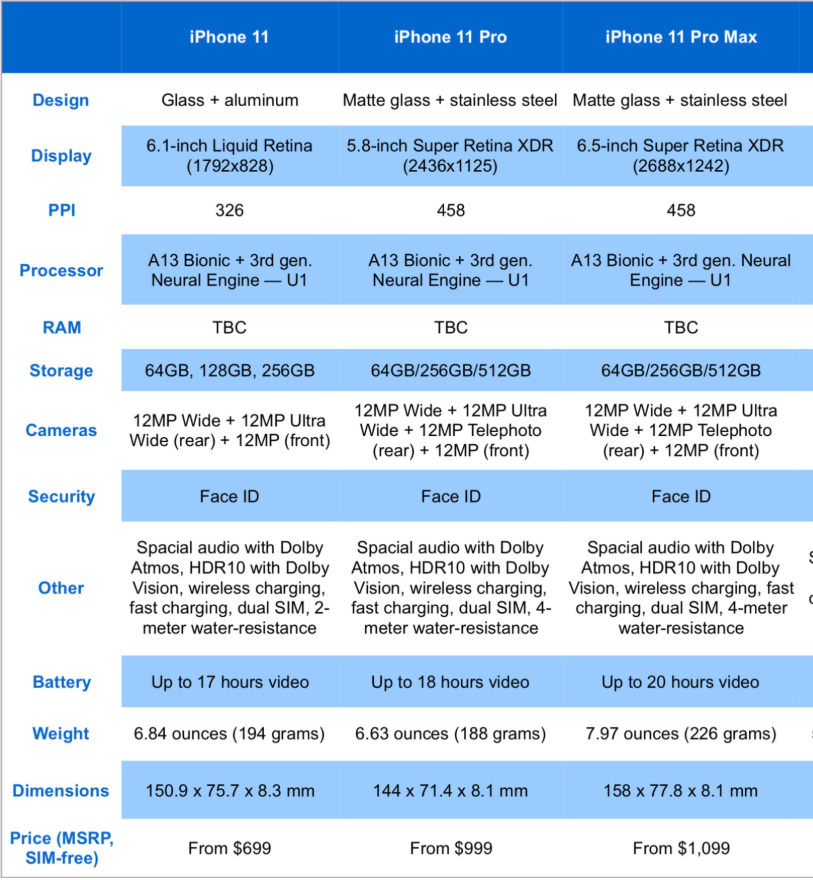Pre-Owned Apple iPhone 11 PRO - 64GB 256GB 512GB - Fully Unlocked