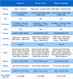 Pre-Owned Apple iPhone 11 Pro Max - 64GB 256GB 512GB - Fully Unlocked