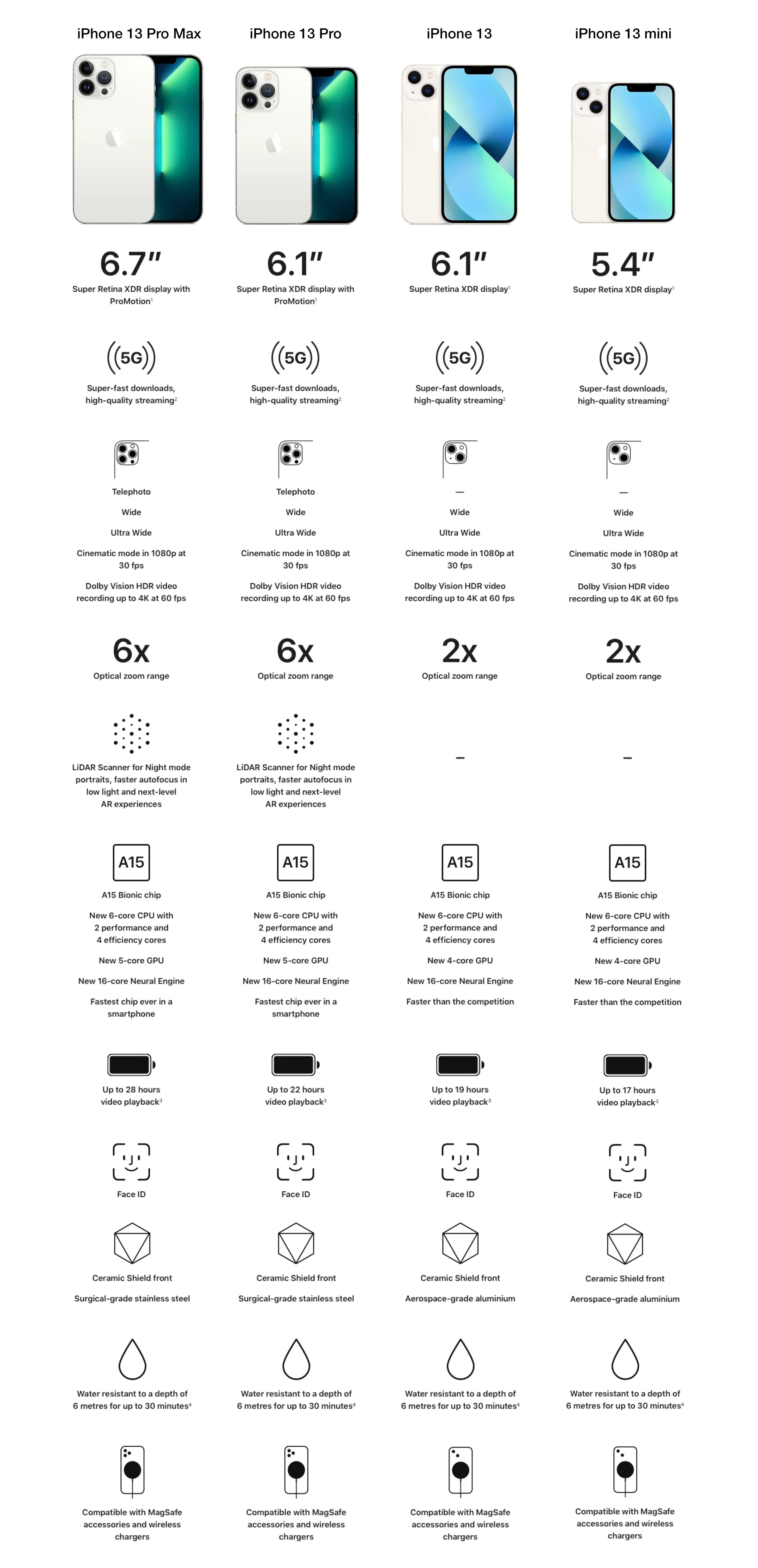Pre-Owned Apple iPhone 13 Pro - 128GB 256GB 512GB - Fully Unlocked