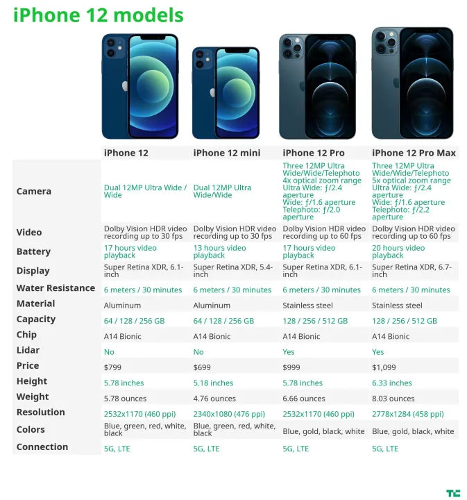 Pre-Owned Apple iPhone 12 Mini - 64GB 128GB 256GB - Fully Unlocked