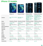 Pre-Owned Apple iPhone 12 Pro Max - 128GB 256GB 512GB-Fully Unlocked